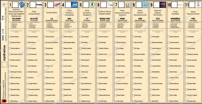 Ja renditja e subjekteve me numra përpara: 1. Koalicioni Partia Demokratike - Aleanca për Shqipërinë Madhështore 2. Partia Lëvizja Bashkë 3. Lëvizja Atdheu 4. Koalicioni Euroatlantik 5. Partia Socialiste 6. Koalicioni Nisma Shqipëria Bëhet 7. Aleanca Kombëtare Shqiptare 8. Aleanca Demokracia e Re 9. Koalicioni Djathtas për Zhvillim 10. Partia Mundësia 11. Partia Social Demokrate