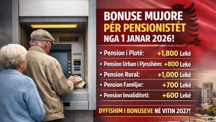 Qeveria miraton bonuset mujore për pensionistët, zbatimi nis nga 1 janari 2026 Qeveria shqiptare ka miratuar vendimin që zyrtarizon dhënien e bonuseve mujore për pensionistët, si pjesë e paketës së re të mbështetjes sociale. Skema do të nisë zbatimin nga 1 janari 2026 dhe do të vlejë përgjatë gjithë vitit, ndërsa për vitin 2027 është parashikuar dyfishimi i vlerës së bonuseve.