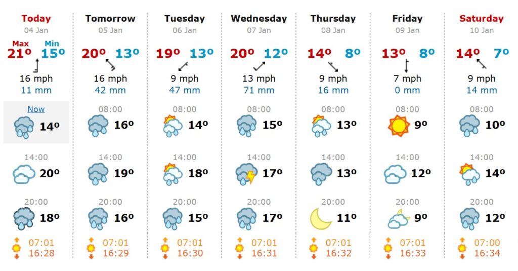 Moti në zonën e Sarandës: Javë me reshje të shumta dhe rënie temperaturash