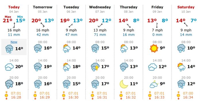 moti sarande janar 2026 Moti në zonën e Sarandës: Javë me reshje të shumta dhe rënie temperaturash