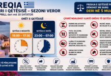 Greqia merr masa të rrepta për sezonin veror: ndryshojnë orët e qetësisë, burg deri në 5 muaj për shkelësit GREQIA MERR MASA TË REJA PËR SEZONIN VEROR: NDRYSHOJNË ORËT E QETËSISË, BURG DERI NË 5 MUAJ PËR SHKELËSIT