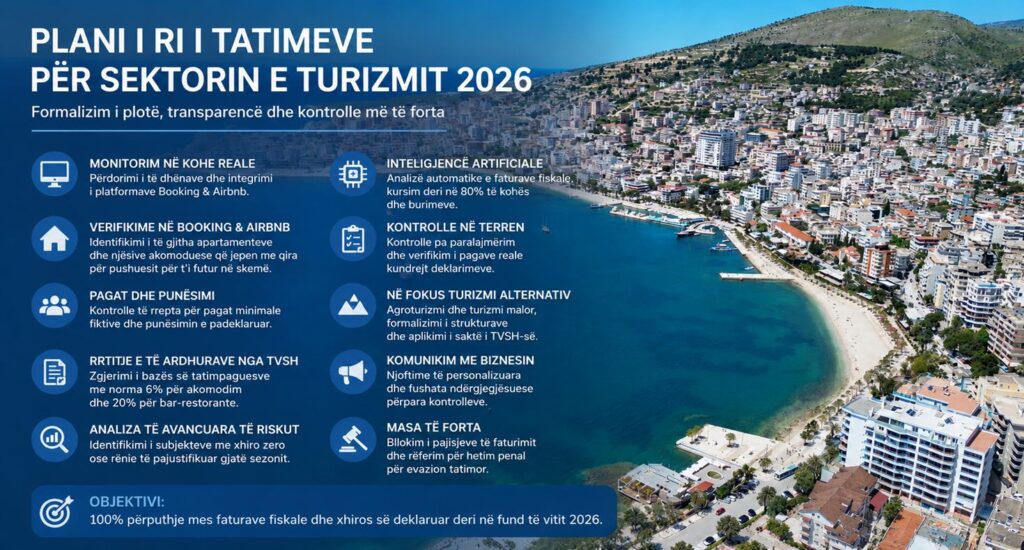Aksion i ri i Tatimeve në turizëm: kontrolle në Booking & Airbnb, pagat fiktive dhe fiskalizimi. 