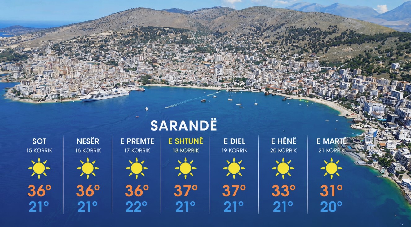 Vala e të nxehtit arrin kulmin në fundjavë